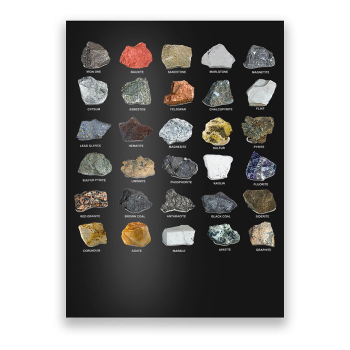 Ores Minerals Gems And Crystals Rock Collecting Poster