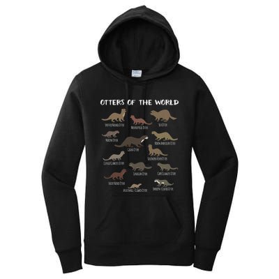 Otters Of The World Sea Otter Giant Otter Educational Gift Women's Pullover Hoodie