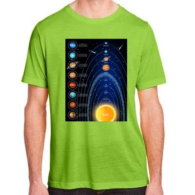 Orbiting Solar System Diagram Adult ChromaSoft Performance T-Shirt