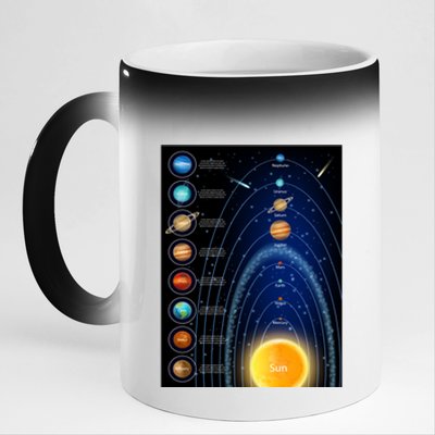 Orbiting Solar System Diagram 11oz Black Color Changing Mug