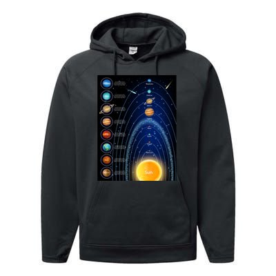 Orbiting Solar System Diagram Performance Fleece Hoodie