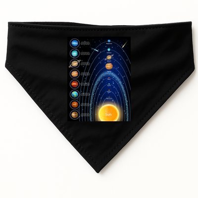 Orbiting Solar System Diagram USA-Made Doggie Bandana
