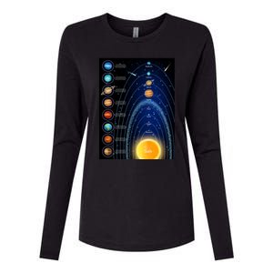 Orbiting Solar System Diagram Womens Cotton Relaxed Long Sleeve T-Shirt