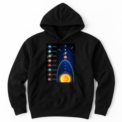 Orbiting Solar System Diagram Hoodie