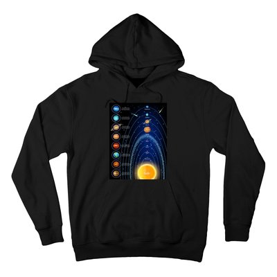 Orbiting Solar System Diagram Hoodie