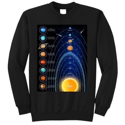 Orbiting Solar System Diagram Sweatshirt