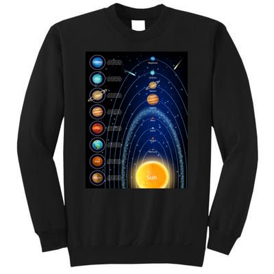 Orbiting Solar System Diagram Sweatshirt