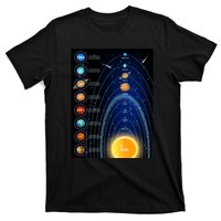 Orbiting Solar System Diagram T-Shirt