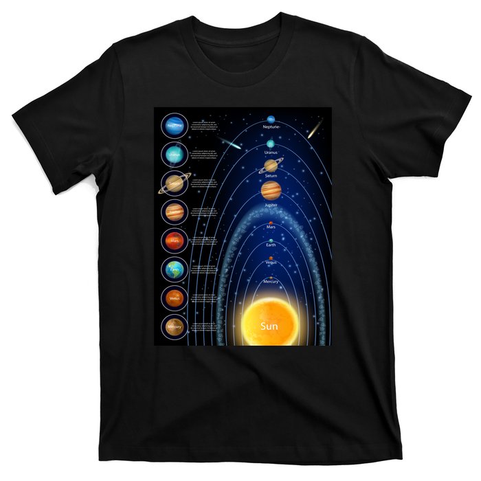 Orbiting Solar System Diagram T-Shirt