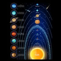Orbiting Solar System Diagram Tall T-Shirt