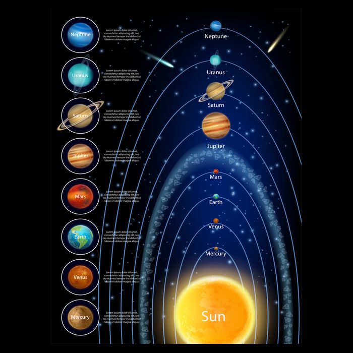 Orbiting Solar System Diagram Tall T-Shirt