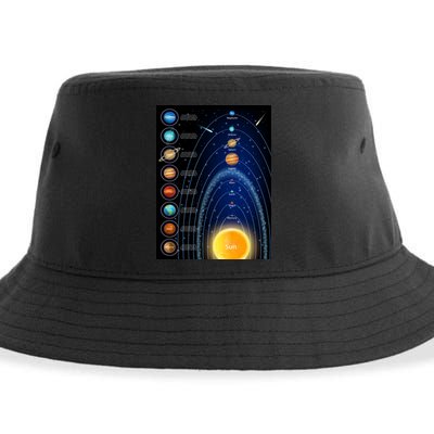 Orbiting Solar System Diagram Sustainable Bucket Hat