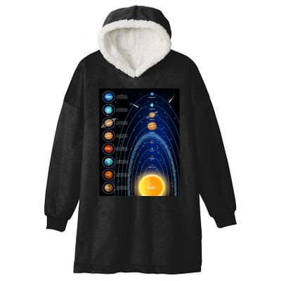 Orbiting Solar System Diagram Hooded Wearable Blanket