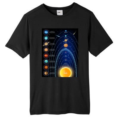 Orbiting Solar System Diagram Tall Fusion ChromaSoft Performance T-Shirt