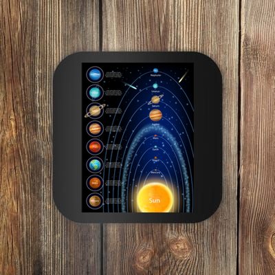 Orbiting Solar System Diagram Coaster