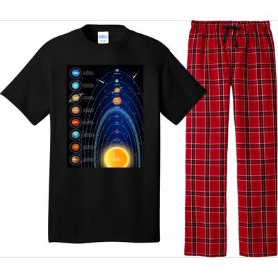 Orbiting Solar System Diagram Pajama Set