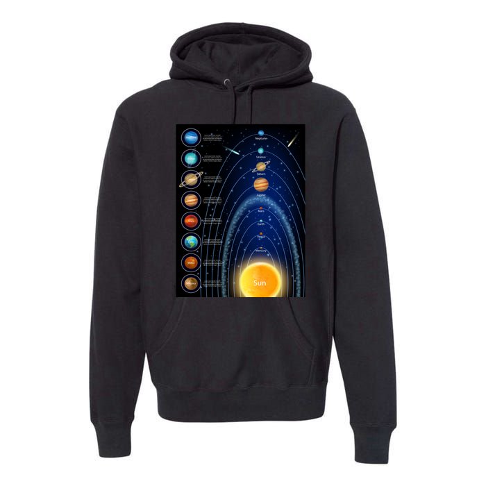 Orbiting Solar System Diagram Premium Hoodie