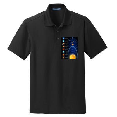 Orbiting Solar System Diagram Dry Zone Grid Polo