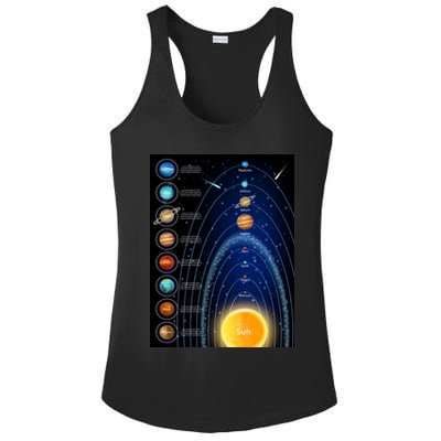 Orbiting Solar System Diagram Ladies PosiCharge Competitor Racerback Tank