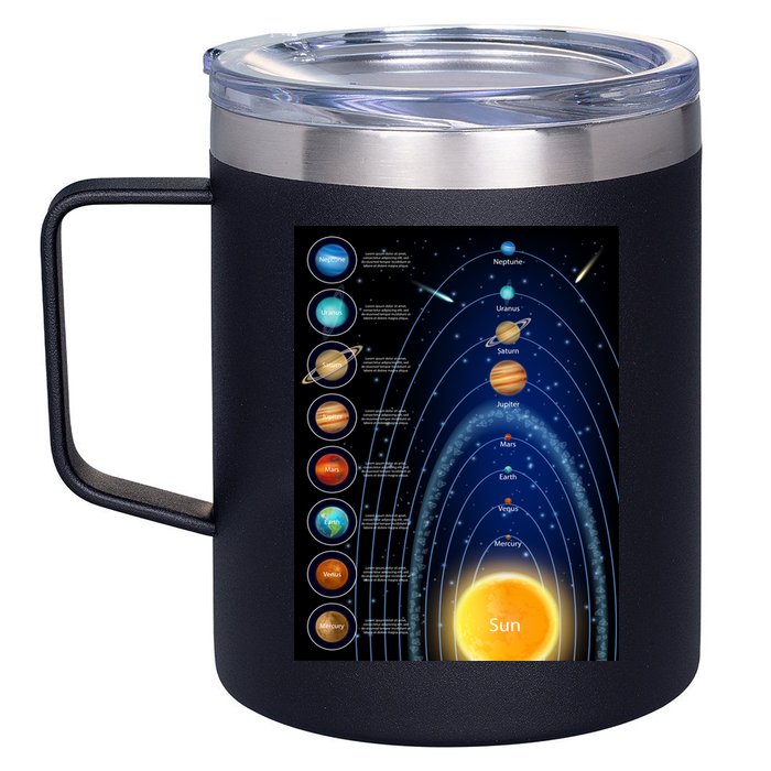 Orbiting Solar System Diagram 12oz Stainless Steel Coffee Mug