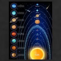 Orbiting Solar System Diagram 12oz Stainless Steel Coffee Mug