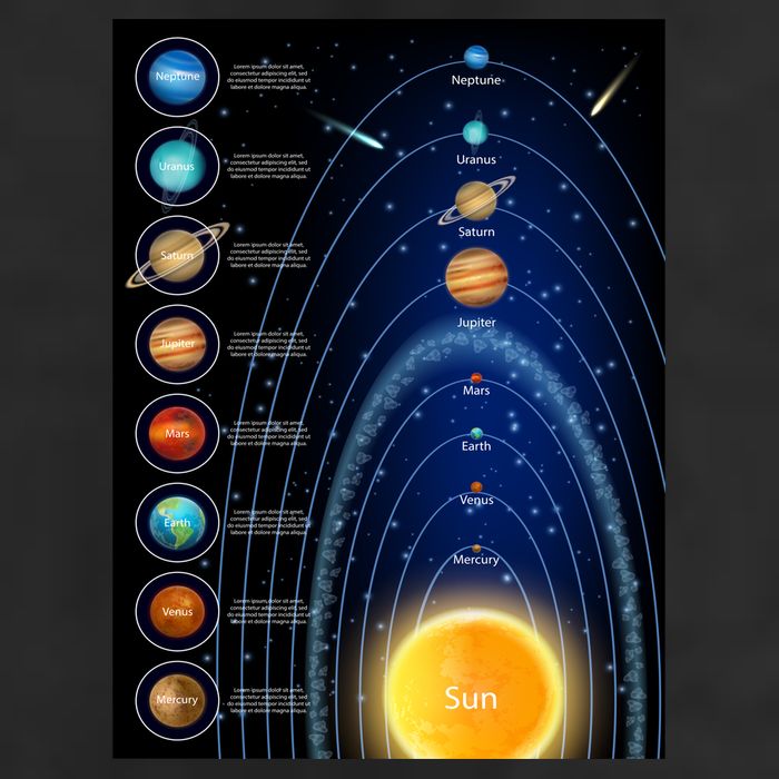 Orbiting Solar System Diagram 12oz Stainless Steel Coffee Mug