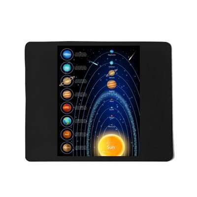 Orbiting Solar System Diagram Mousepad