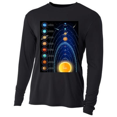 Orbiting Solar System Diagram Cooling Performance Long Sleeve Crew
