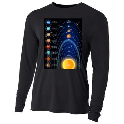 Orbiting Solar System Diagram Cooling Performance Long Sleeve Crew