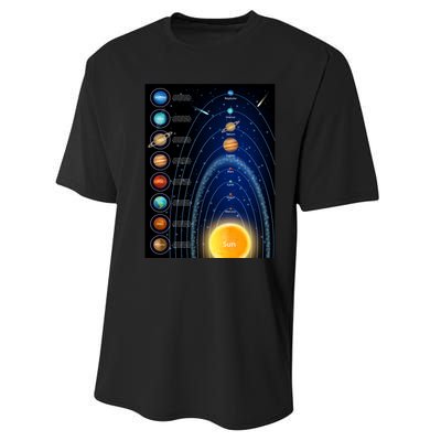 Orbiting Solar System Diagram Performance Sprint T-Shirt