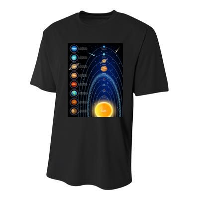 Orbiting Solar System Diagram Youth Performance Sprint T-Shirt