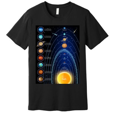 Orbiting Solar System Diagram Premium T-Shirt