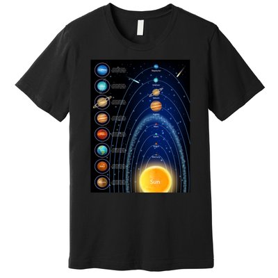 Orbiting Solar System Diagram Premium T-Shirt