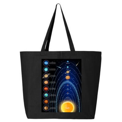 Orbiting Solar System Diagram 25L Jumbo Tote