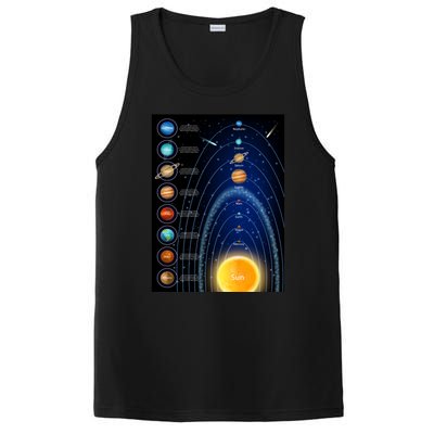 Orbiting Solar System Diagram PosiCharge Competitor Tank