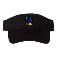 Orbiting Solar System Diagram Visor