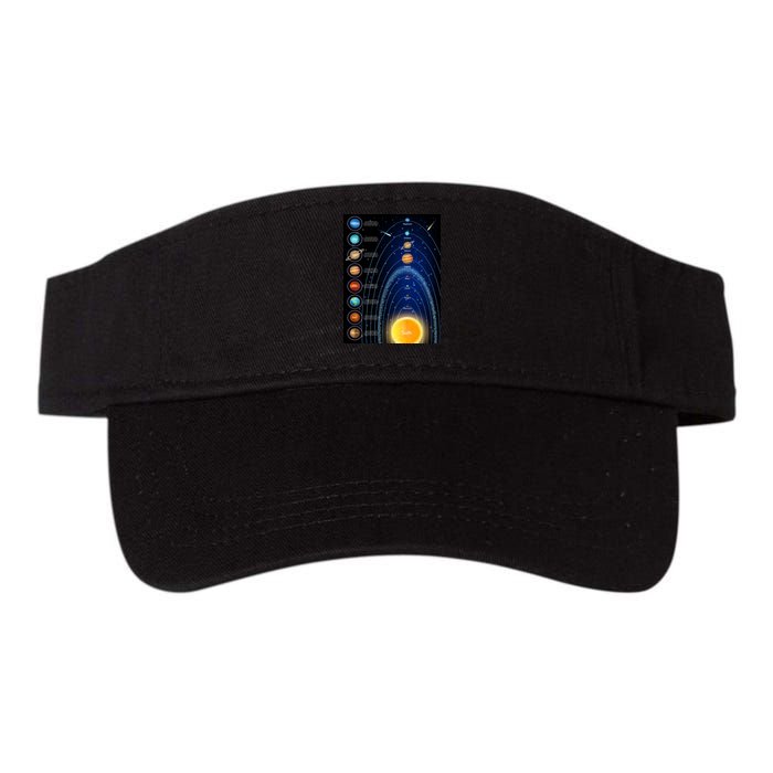 Orbiting Solar System Diagram Visor