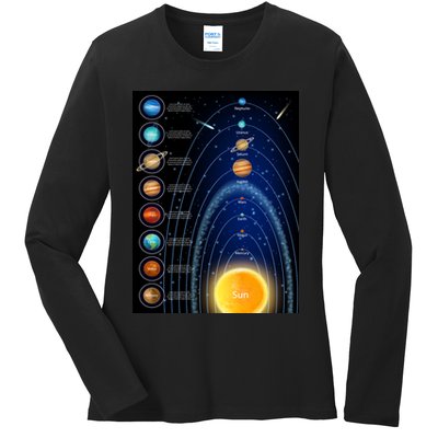 Orbiting Solar System Diagram Ladies Long Sleeve Shirt