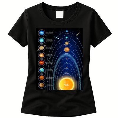 Orbiting Solar System Diagram Womens T-Shirt