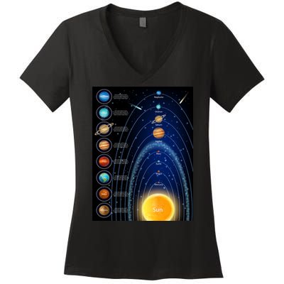 Orbiting Solar System Diagram Women's V-Neck T-Shirt