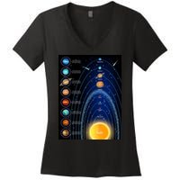 Orbiting Solar System Diagram Women's V-Neck T-Shirt