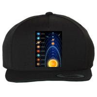 Orbiting Solar System Diagram Wool Snapback Cap
