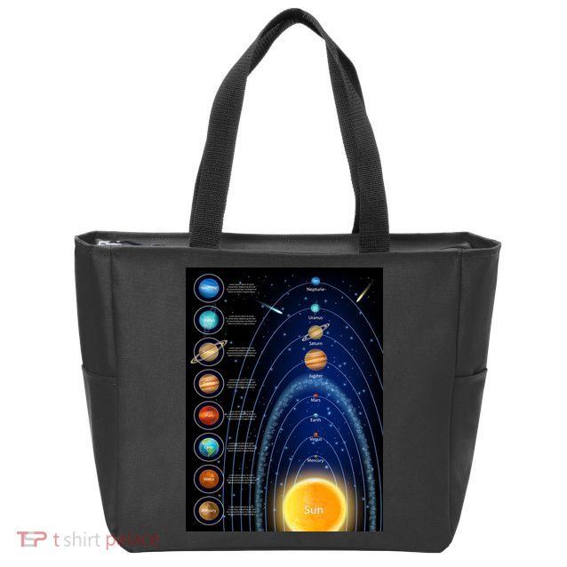 Orbiting Solar System Diagram Zip Tote Bag