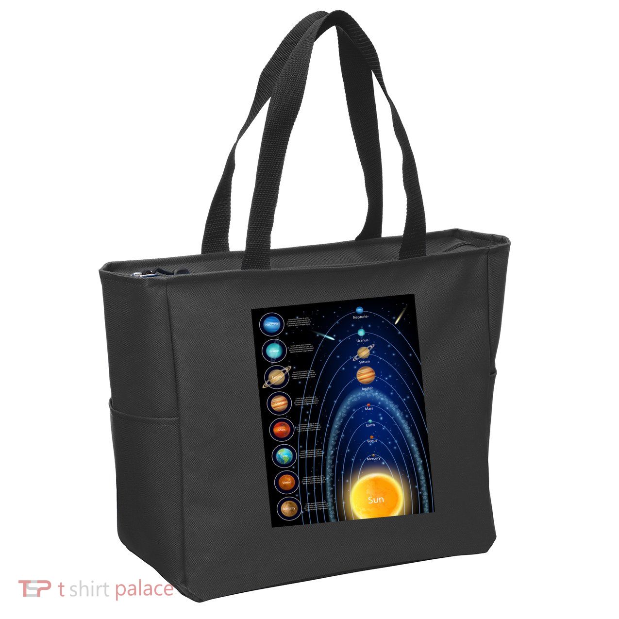 Orbiting Solar System Diagram Zip Tote Bag