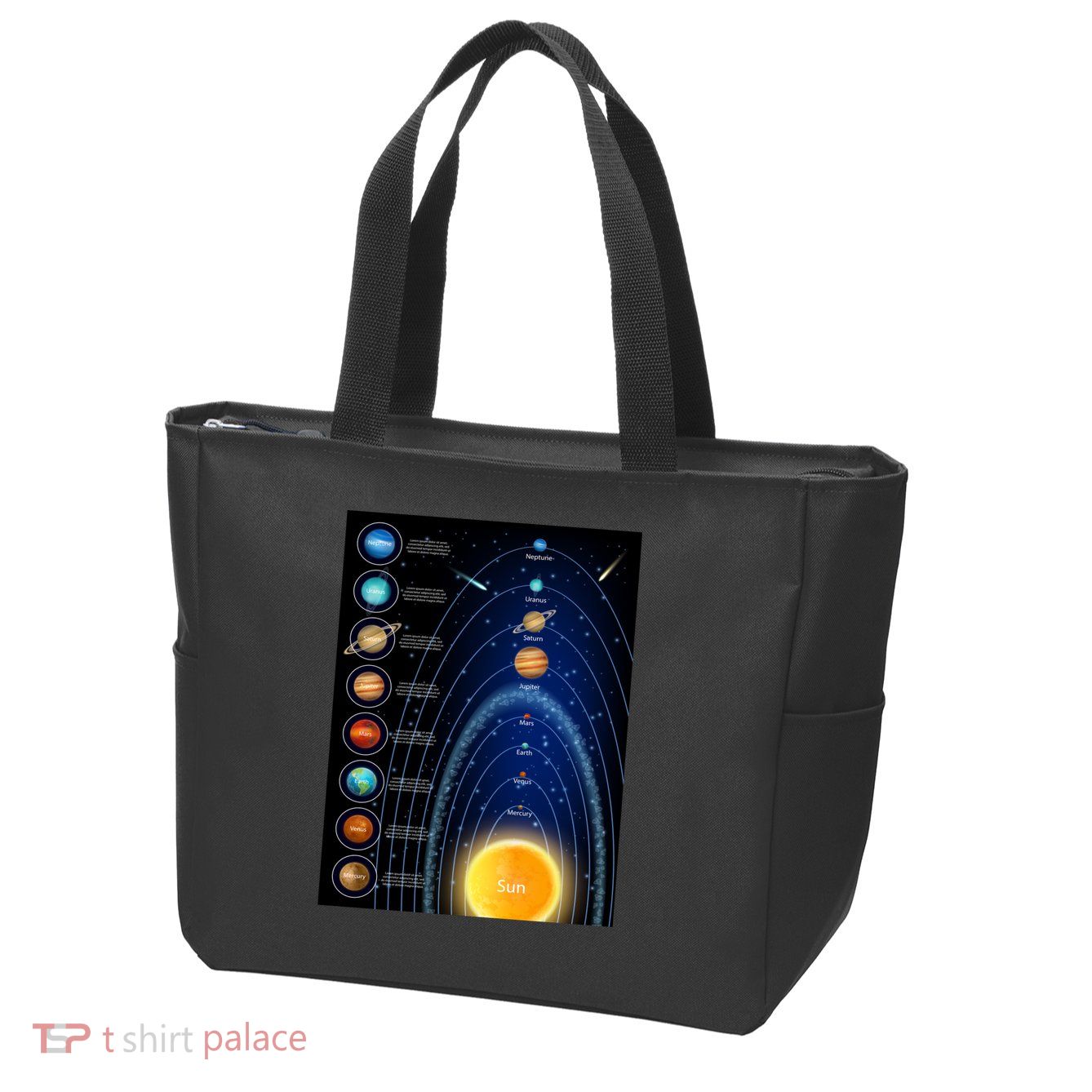 Orbiting Solar System Diagram Zip Tote Bag