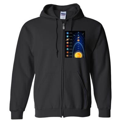 Orbiting Solar System Diagram Full Zip Hoodie