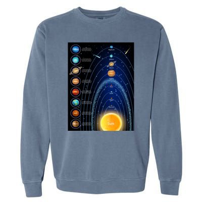 Orbiting Solar System Diagram Garment-Dyed Sweatshirt