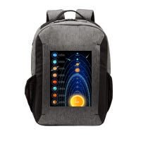 Orbiting Solar System Diagram Vector Backpack