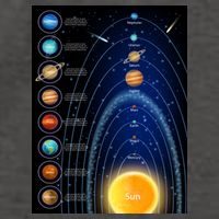 Orbiting Solar System Diagram Vector Backpack