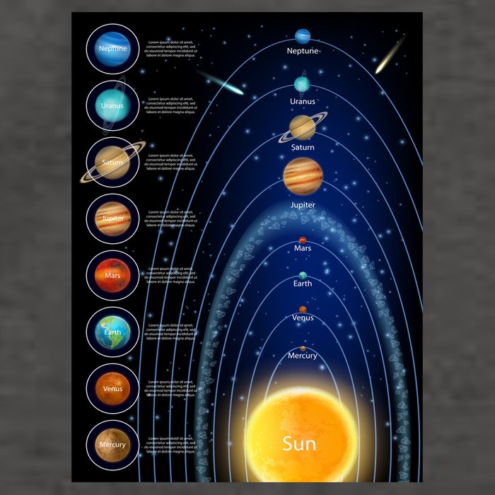 Orbiting Solar System Diagram Vector Backpack